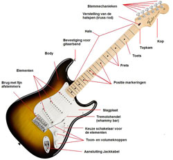 Elektrische-gitaar